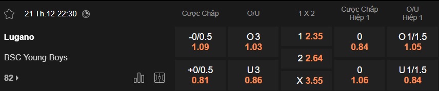 Nhận định, soi kèo Lugano vs Young Boys, 22h30 ngày 21/12: Chủ nhà từ hòa đến thắng - Ảnh 5