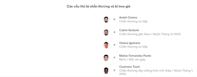 Nhận định, soi kèo Lusitanos vs Lille, 21h30 ngày 20/12: Khác biệt đẳng cấp - Ảnh 4