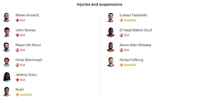 Nhận định, soi kèo Man City vs West Ham, 22h00 ngày 20/12: Tăng tốc - Ảnh 6