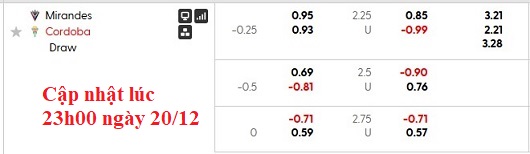 Nhận định, soi kèo Mirandes vs Cordoba, 22h15 ngày 21/12: Món quà bất ngờ - Ảnh 5