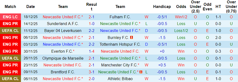 Nhận định, soi kèo Newcastle vs Chelsea, 19h30 ngày 20/12: The Magpies đáng tin - Ảnh 1