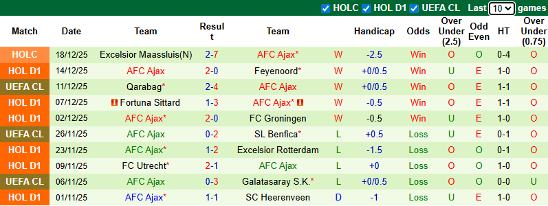 Nhận định, soi kèo Nijmegen vs Ajax, 2h00 ngày 21/12: Cuộc chiến Top 3 - Ảnh 3