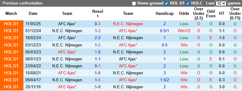 Nhận định, soi kèo Nijmegen vs Ajax, 2h00 ngày 21/12: Cuộc chiến Top 3 - Ảnh 4