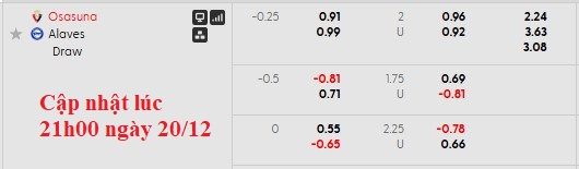Nhận định, soi kèo Osasuna vs Alaves, 0h30 ngày 21/12: Sân nhà vẫn hơn - Ảnh 6