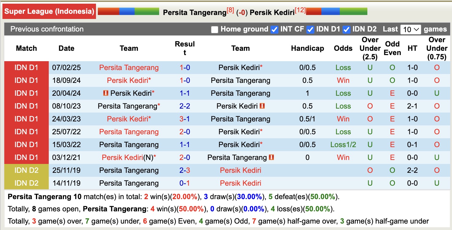 Nhận định, soi kèo Persita Tangerang vs Persik Kediri, 15h30 ngày 21/12: Cơn mưa giải hạn - Ảnh 4