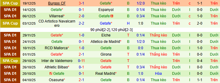 Nhận định, soi kèo Real Betis vs Getafe - Ảnh 2