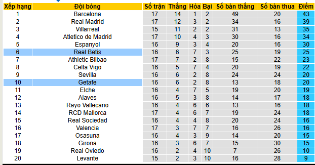 Nhận định, soi kèo Real Betis vs Getafe - Ảnh 4