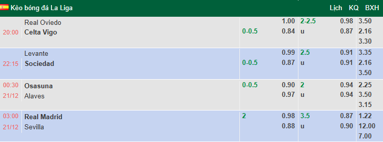 Nhận định, soi kèo Real Madrid vs Sevilla, 3h00 ngày 21/12: Quà Giáng sinh - Ảnh 1