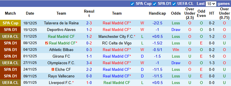 Nhận định, soi kèo Real Madrid vs Sevilla, 3h00 ngày 21/12: Quà Giáng sinh - Ảnh 2