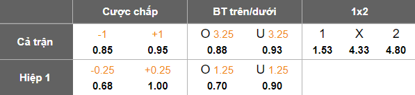 Nhận định, soi kèo Sabah vs DPMM, 18h30 ngày 20/12: Thắng tiếp - Ảnh 5