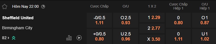 Nhận định, soi kèo Sheffield United vs Birmingham, 22h00 ngày 20/12: Điểm tựa Bramall Lane - Ảnh 5
