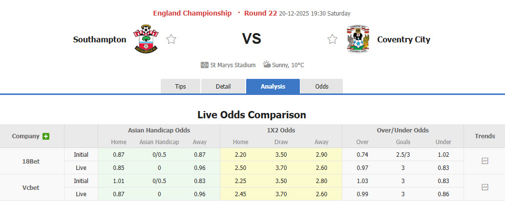 Nhận định, soi kèo Southampton vs Coventry, 19h30 ngày 20/12: Đội đầu bảng ngã ngựa - Ảnh 1