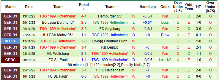 Nhận định, soi kèo Stuttgart vs Hoffenheim, 21h30 ngày 20/12: Đội hình sứt mẻ - Ảnh 3