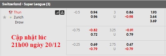 Nhận định, soi kèo Thun vs Zurich, 0h00 ngày 21/12: Giữ vững ngôi đầu - Ảnh 6