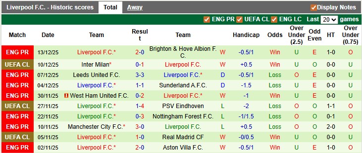 Nhận định, soi kèo Tottenham vs Liverpool, 0h30 ngày 21/12: Tối hậu thư cho Frank - Ảnh 2