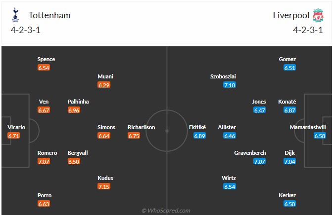 Nhận định, soi kèo Tottenham vs Liverpool, 0h30 ngày 21/12: Tối hậu thư cho Frank - Ảnh 7