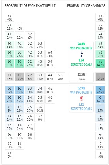 Nhận định, soi kèo Tottenham vs Liverpool, 0h30 ngày 21/12: Tối hậu thư cho Frank - Ảnh 8
