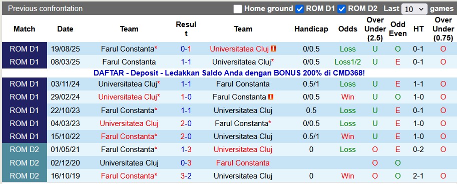 Nhận định, soi kèo Universitatea Cluj vs Farul Constanta, 21h30 ngày 21/12: Khó cho chủ nhà - Ảnh 3