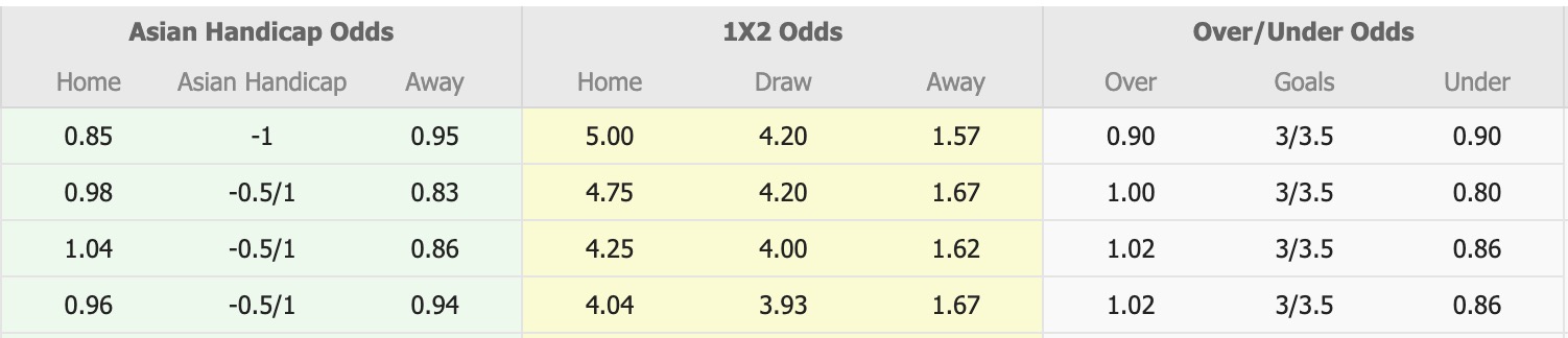 Nhận định, soi kèo Utrecht vs PSV Eindhoven, 18h15 ngày 21/12: Không thể cản bước - Ảnh 1