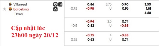 Nhận định, soi kèo Villarreal vs Barcelona, 22h15 ngày 21/12: Giữ nguyên trạng - Ảnh 5