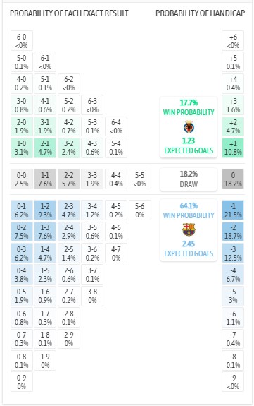 Nhận định, soi kèo Villarreal vs Barcelona, 22h15 ngày 21/12: Giữ nguyên trạng - Ảnh 6