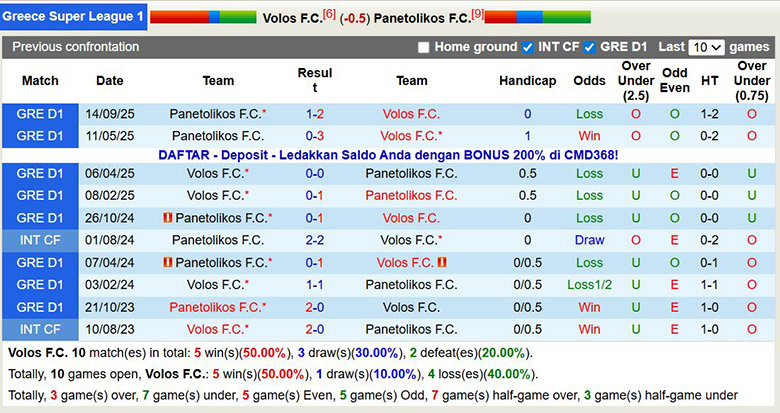 Nhận định, soi kèo Volos vs Panetolikos, 22h59 ngày 20/12: Điểm tựa lớn - Ảnh 1