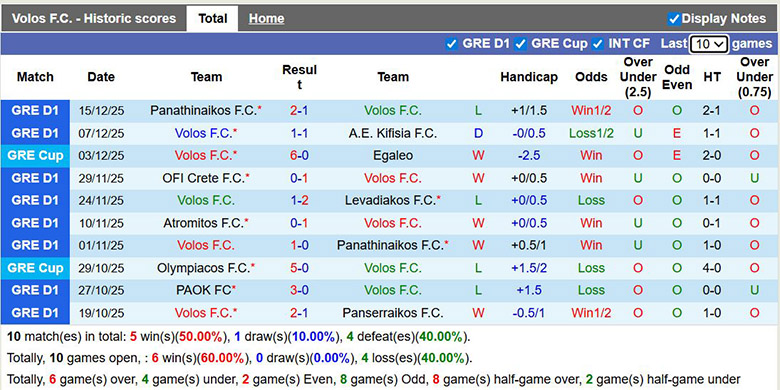Nhận định, soi kèo Volos vs Panetolikos, 22h59 ngày 20/12: Điểm tựa lớn - Ảnh 2