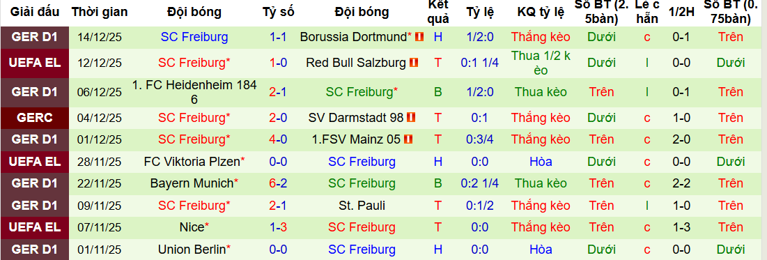 Nhận định, soi kèo Wolfsburg vs Freiburg, 21h30 ngày 20/12: Bầy sói vực dậy tinh thần - Ảnh 3