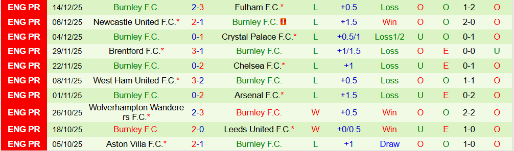 Soi kèo góc Bournemouth vs Burnley, 22h00 ngày 20/12 - Ảnh 2