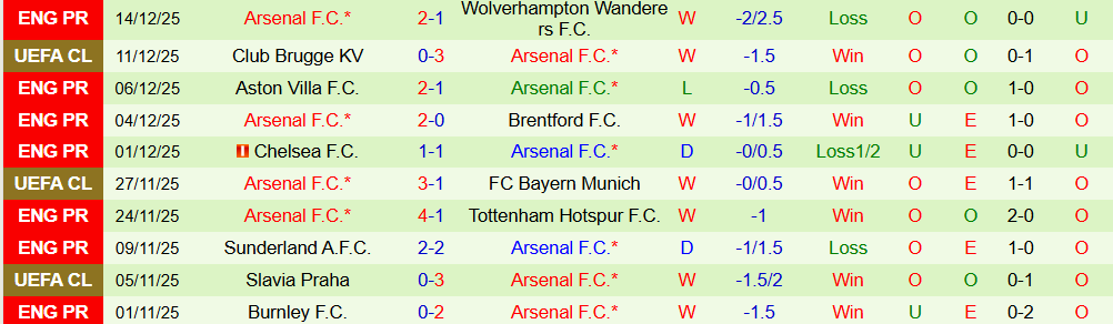 Soi kèo góc Everton vs Arsenal, 03h00 ngày 21/12 - Ảnh 2