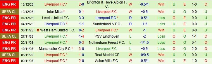 Soi kèo góc Tottenham vs Liverpool, 00h30 ngày 21/12 - Ảnh 1
