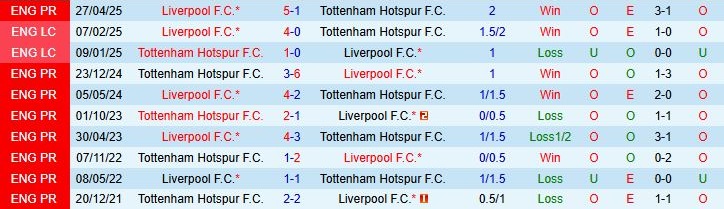 Soi kèo góc Tottenham vs Liverpool, 00h30 ngày 21/12 - Ảnh 3