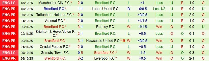 Soi kèo góc Wolves vs Brentford, 22h00 ngày 20/12 - Ảnh 1