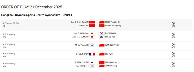 Link xem cầu l&ocirc;ng BWF World Tour Finals 2025 chung kết An Se Young vs Wang Zhi Yi - Ảnh 1