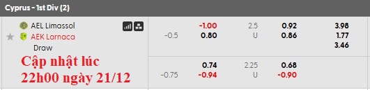 Nhận định, soi kèo AEL Limassol vs Larnaca, 0h00 ngày 23/12: Khó cho cửa trên - Ảnh 5