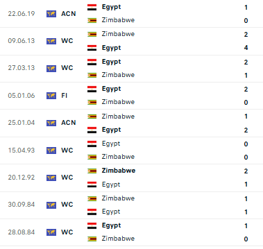 Nhận định, soi kèo Ai Cập vs Zimbabwe - Ảnh 3