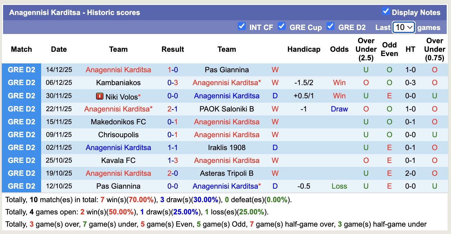Nhận định, soi kèo Asteras Tripoli B vs Anagennisi Karditsa, 19h00 ngày 22/12: Ngựa ô của giải - Ảnh 3