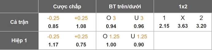Nhận định, soi kèo Aston Villa vs MU, 23h30 ngày 21/12: Bộc lộ tham vọng - Ảnh 11