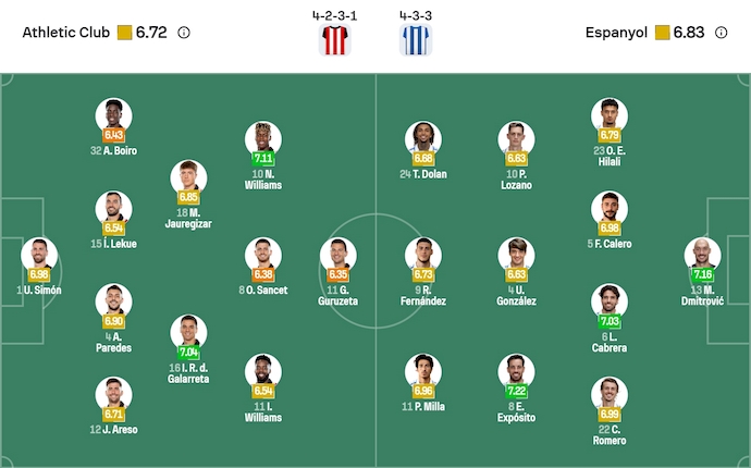 Nhận định, soi kèo Athletic Bilbao vs Espanyol, 3h00 ngày 23/12: Mơ về quá khứ - Ảnh 7