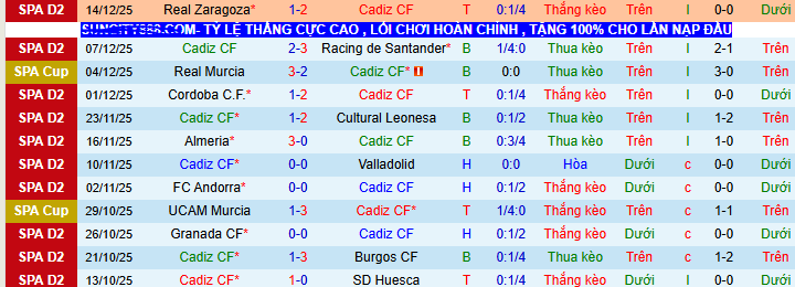 Nhận định, soi kèo Cadiz vs Castellon - Ảnh 1