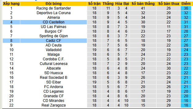 Nhận định, soi kèo Cadiz vs Castellon - Ảnh 4