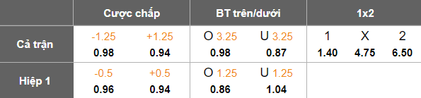 Nhận định, soi kèo Club Brugge vs Gent, 19h30 ngày 21/12: Khó thắng cách biệt - Ảnh 5