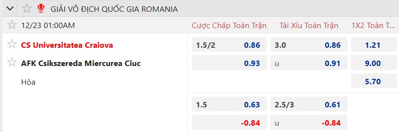 Nhận định, soi kèo Craiova vs Miercurea, 01h00 ngày 23/12: Bắt nạt tân binh - Ảnh 5