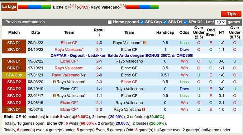 Nhận định, soi kèo Elche vs Rayo Vallecano, 0h30 ngày 22/12: Tiến bước chắc chắn - Ảnh 1
