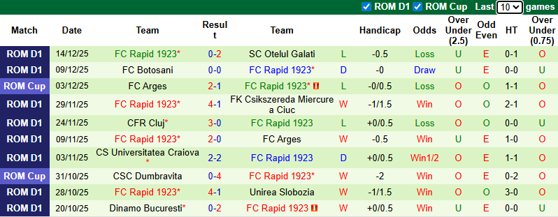 Nhận định, soi kèo FCSB vs Rapid 1923, 1h00 ngày 22/12: Tiếp đà hồi sinh - Ảnh 3