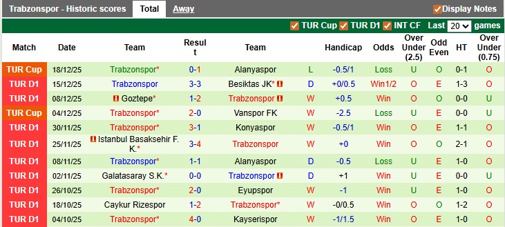 Nhận định, soi kèo Genclerbirligi vs Trabzonspor, 0h00 ngày 23/12: Bám đuổi tốp đầu - Ảnh 2