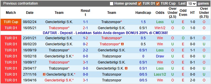 Nhận định, soi kèo Genclerbirligi vs Trabzonspor, 0h00 ngày 23/12: Bám đuổi tốp đầu - Ảnh 3