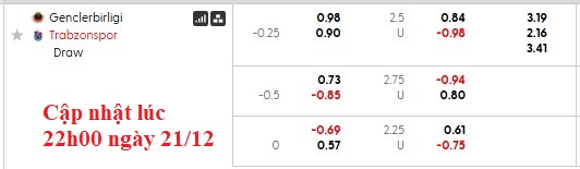 Nhận định, soi kèo Genclerbirligi vs Trabzonspor, 0h00 ngày 23/12: Bám đuổi tốp đầu - Ảnh 5