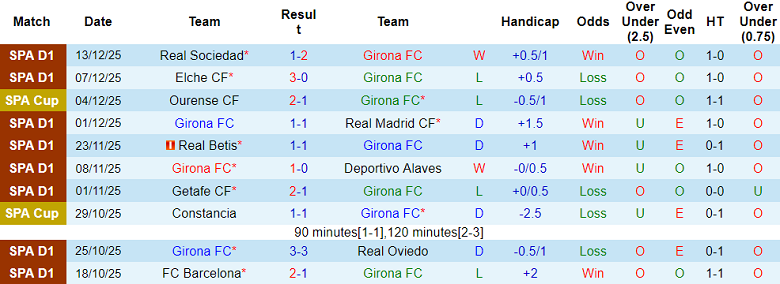 Nhận định, soi kèo Girona vs Atletico Madrid, 20h00 ngày 21/12: Đối thủ yêu thích - Ảnh 1