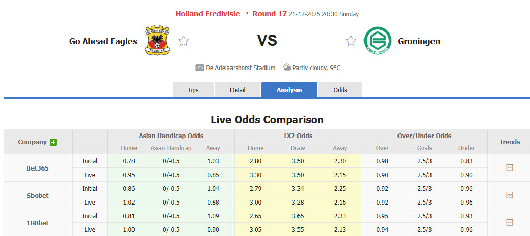 Nhận định, soi kèo Go Ahead Eagles vs Groningen, 20h30 ngày 21/12: Điểm số quan trọng - Ảnh 1